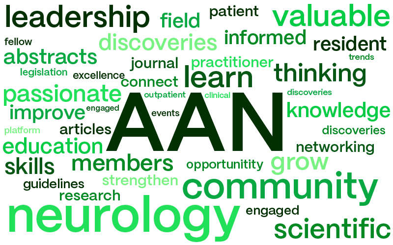 Word cloud centered on 'AAN' featuring terms related to neurology, education, research, and professional development.
